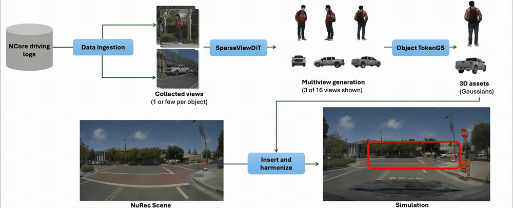 Asset Harvester: extracting 3D assets from driving logs for simulation